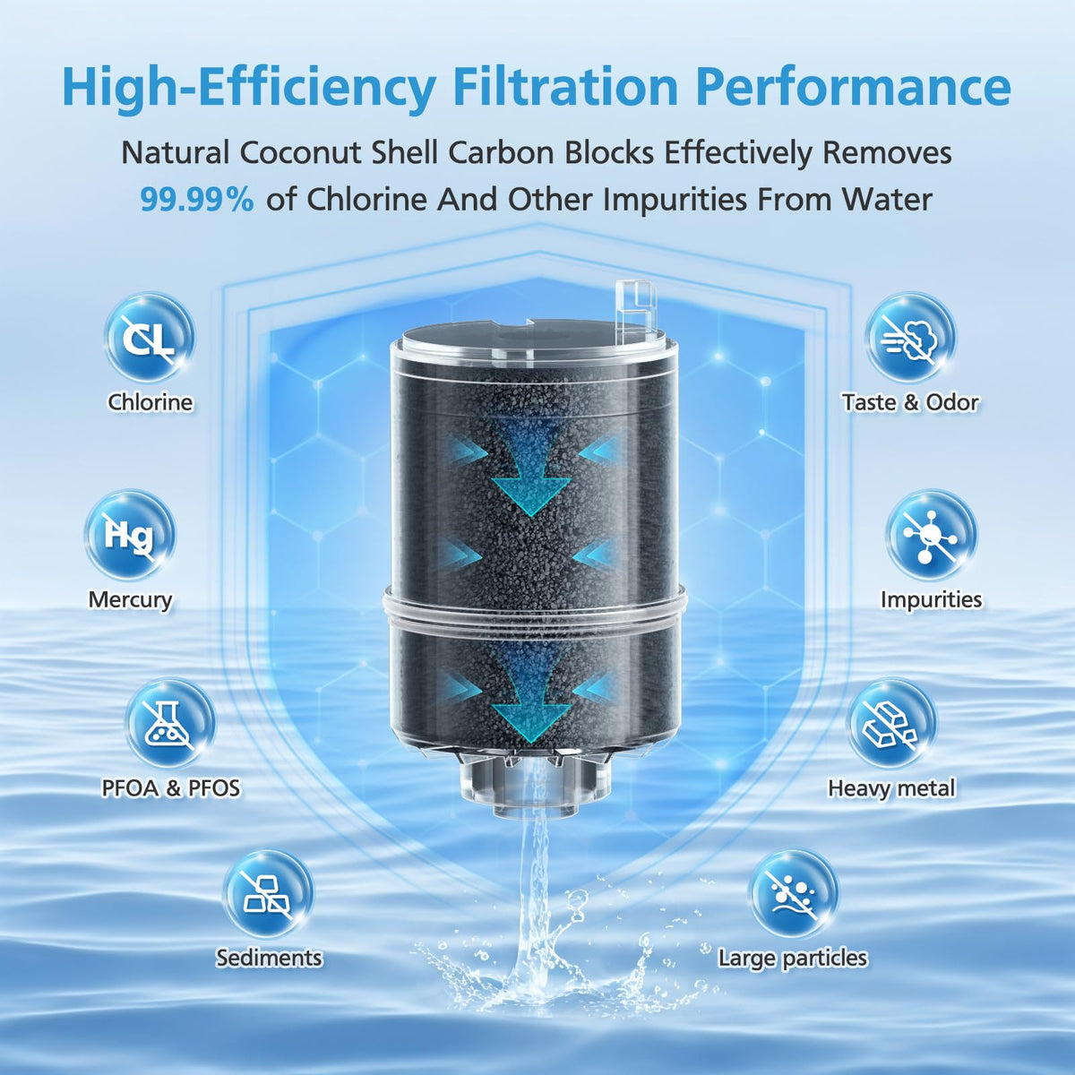 6 Pack Faucet Mount Filter for All PUR®, PUR® PLUS Water Filter Replacement