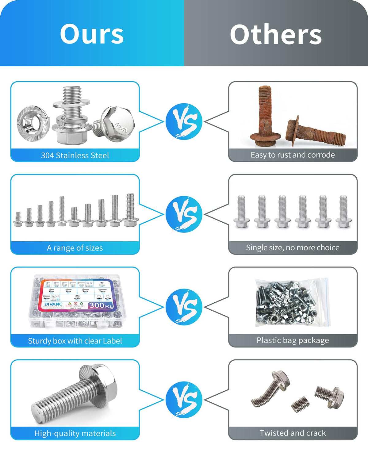 300Pcs Metric Flange Bolts Assortment, M6 M8 M10 Flange Hex Bolts and Nuts Washers Kit, 304 Stainless Steel Serrated Flange Nuts and Bolts, M6x1.0, M8x1.25, M10x1.5 (12mm to 30mm)(Silver)