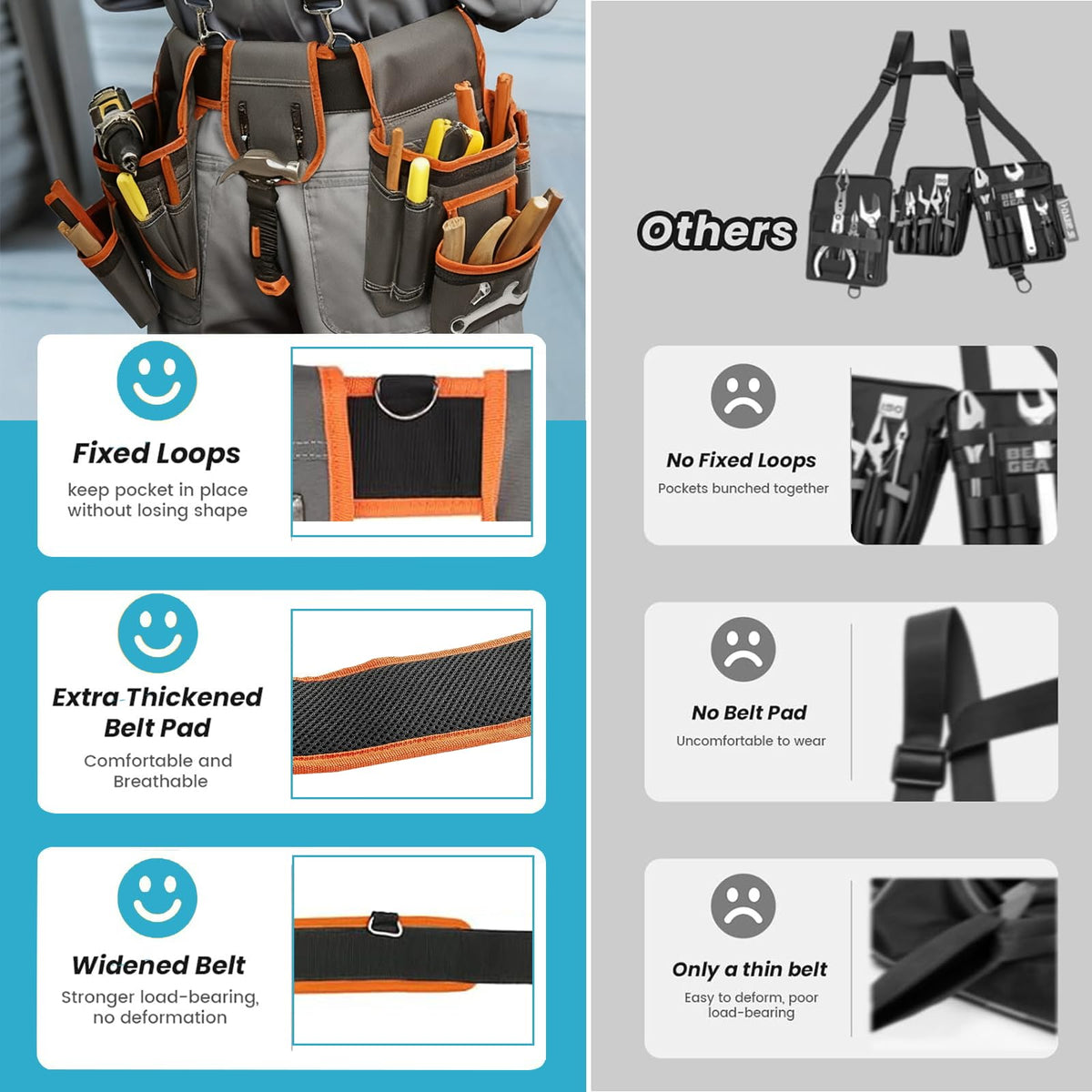Tool Belt，Tool Belts for Men，Electrician/Carpenter Tool Belt Suspenders，Comes with Magnetic Tool Kit and Straps, Heavy-Duty Detachable and Adjustable Multifunctional Waist Belt Work Bag (Gray Orange)