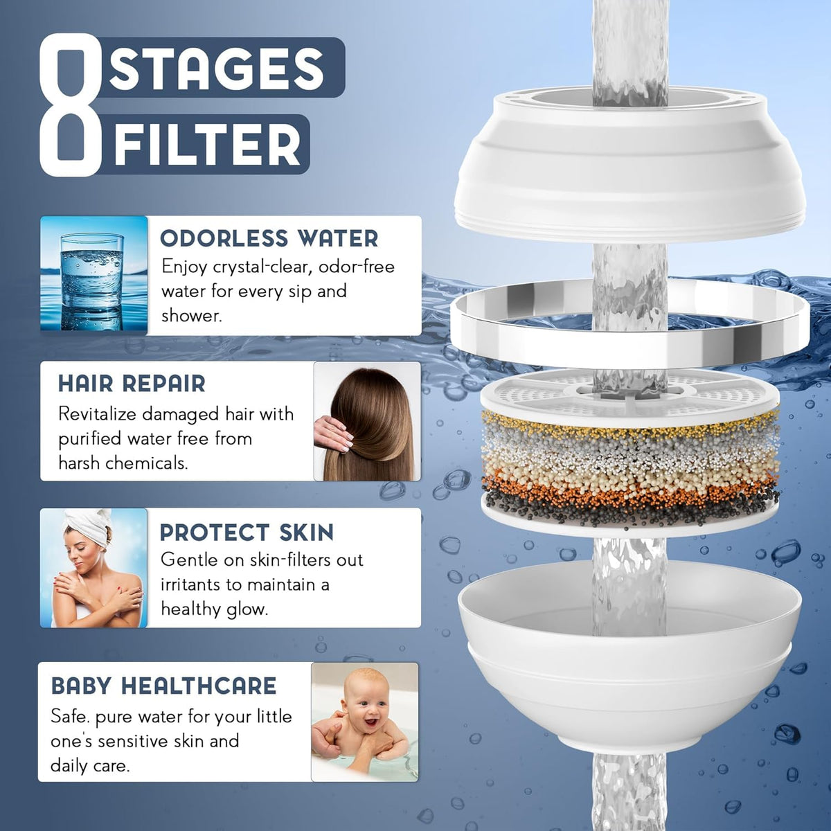 Vxcellent Bath Water Filter Cartridge, Bathtub Filter Replacement, Filter For Bathtub Bath Faucet Replacement Cartridge (2 Pack)