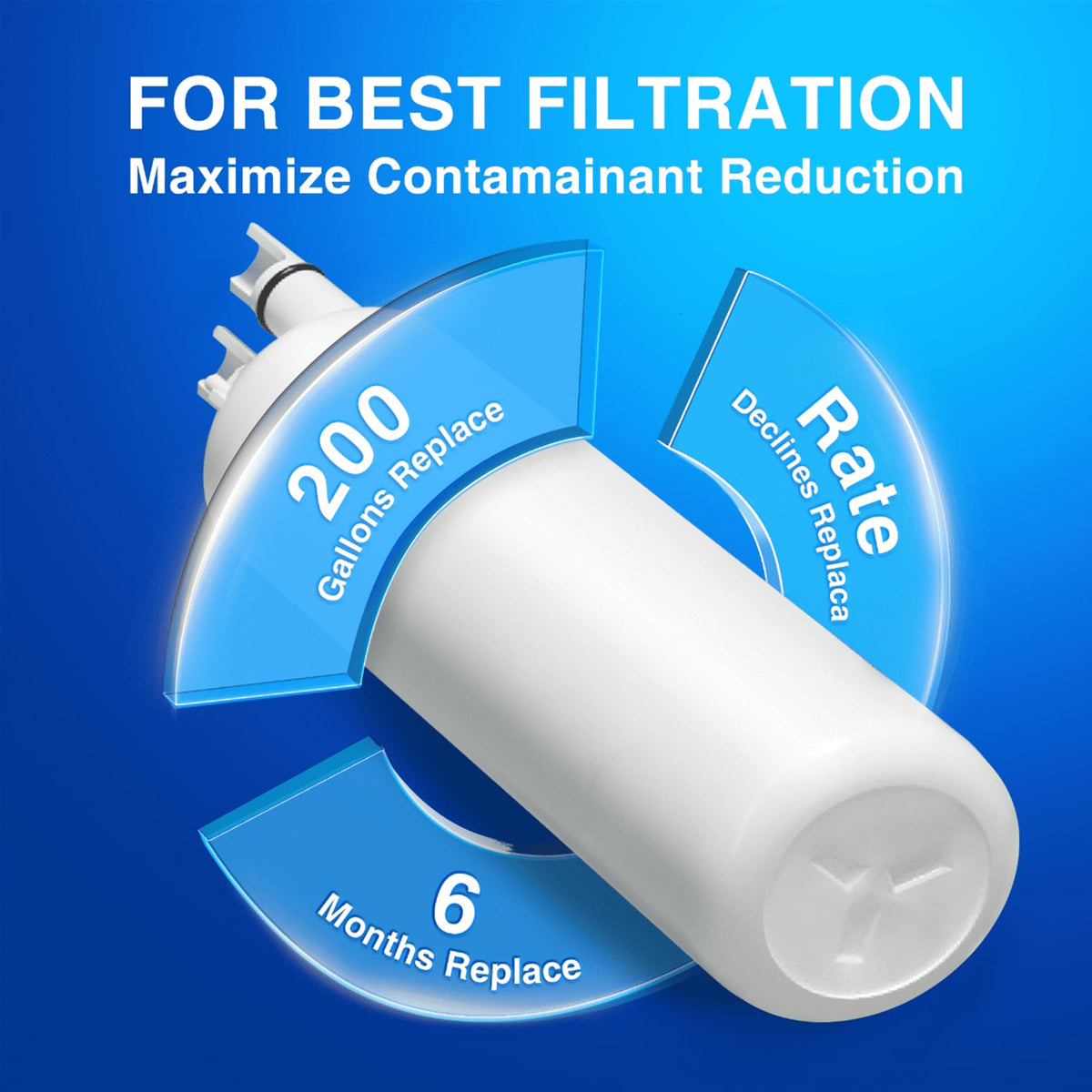 EDR1RXD1 Replacement for Whirlpool Everydrop 1, W10295370A, WHR1RXD1, 3Pack