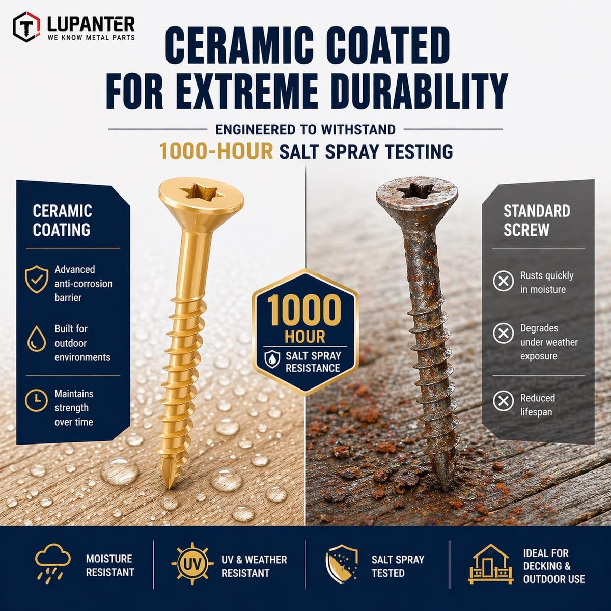Deck Screws Assortment Kit, #10 x 3'', 3-1/2'', 2'', 4'', #8 x 1'', 1-1/4'', 1-1/2'', 2'', Multi-Size Fasteners Set for Decking and Outdoor Wood Projects, 490 Pack