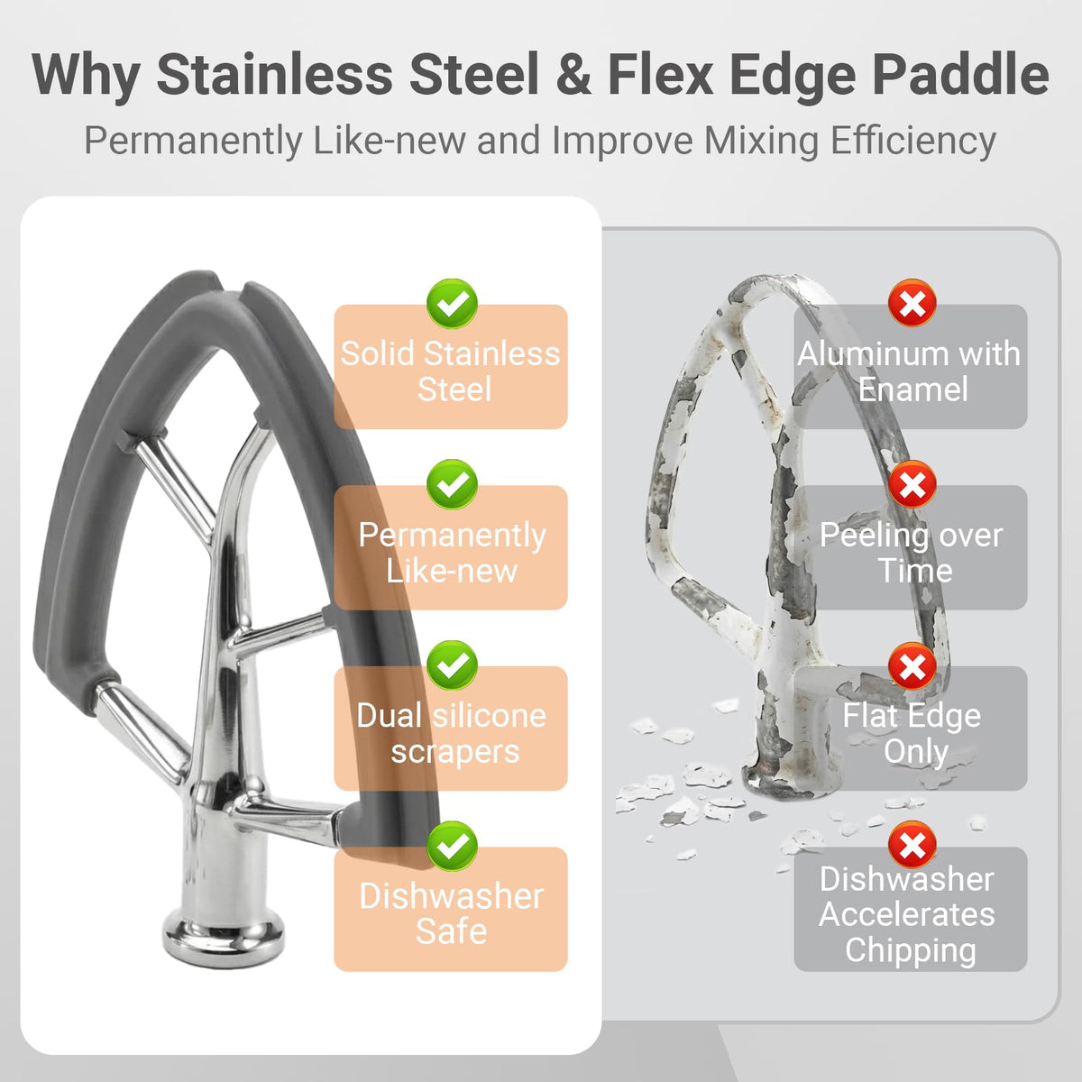 Stainless Steel Flex Edge Beater Replacement for 4.5-5 QT KitchenAid Tilt-Head Stand Mixer, Dual Silicone Scrapers Flat Paddle Attachment, Dishwasher Safe & Chip-Resistant
