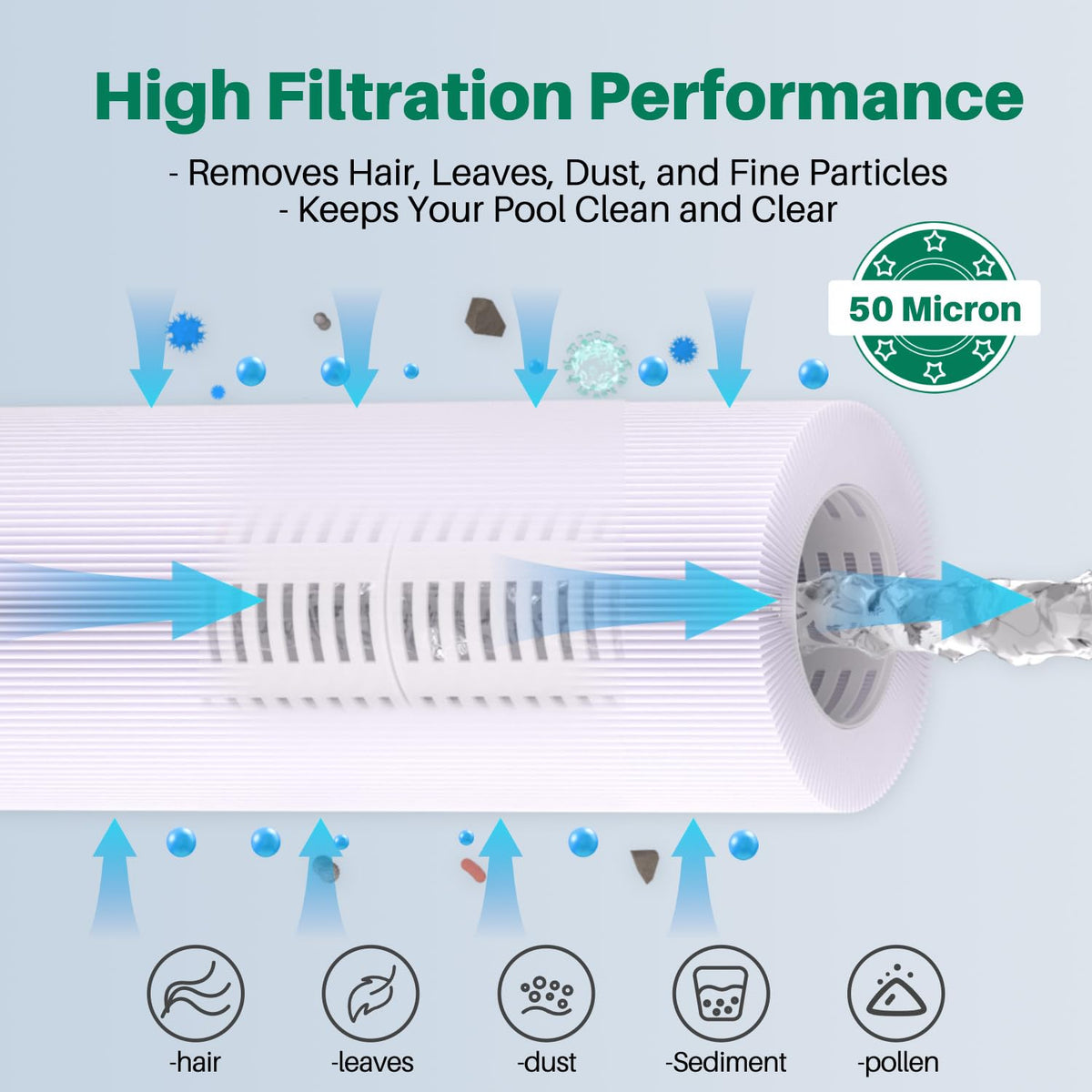 TOREAD Watkins 31489 Spa Filter Replaces Pleatco PWK30, Unicel C-6430