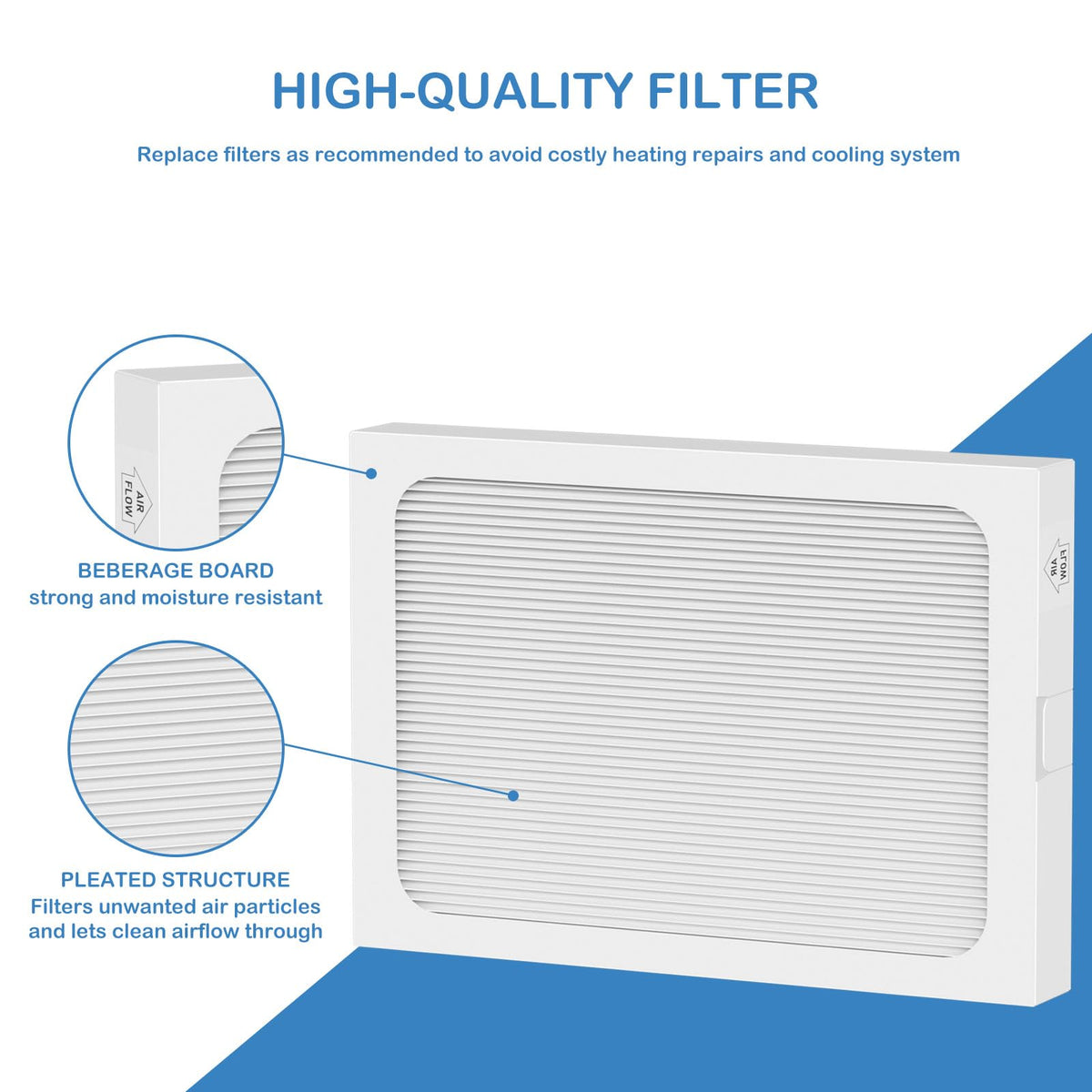 Cooyafan 9 x 11 x 1 MERV 13 Replacement Dehumidifier Filter Compatible with Santa Fe Compact70, Ultra70, Element, Compact2, UA 65H dehumidifier Models, 2 Pack