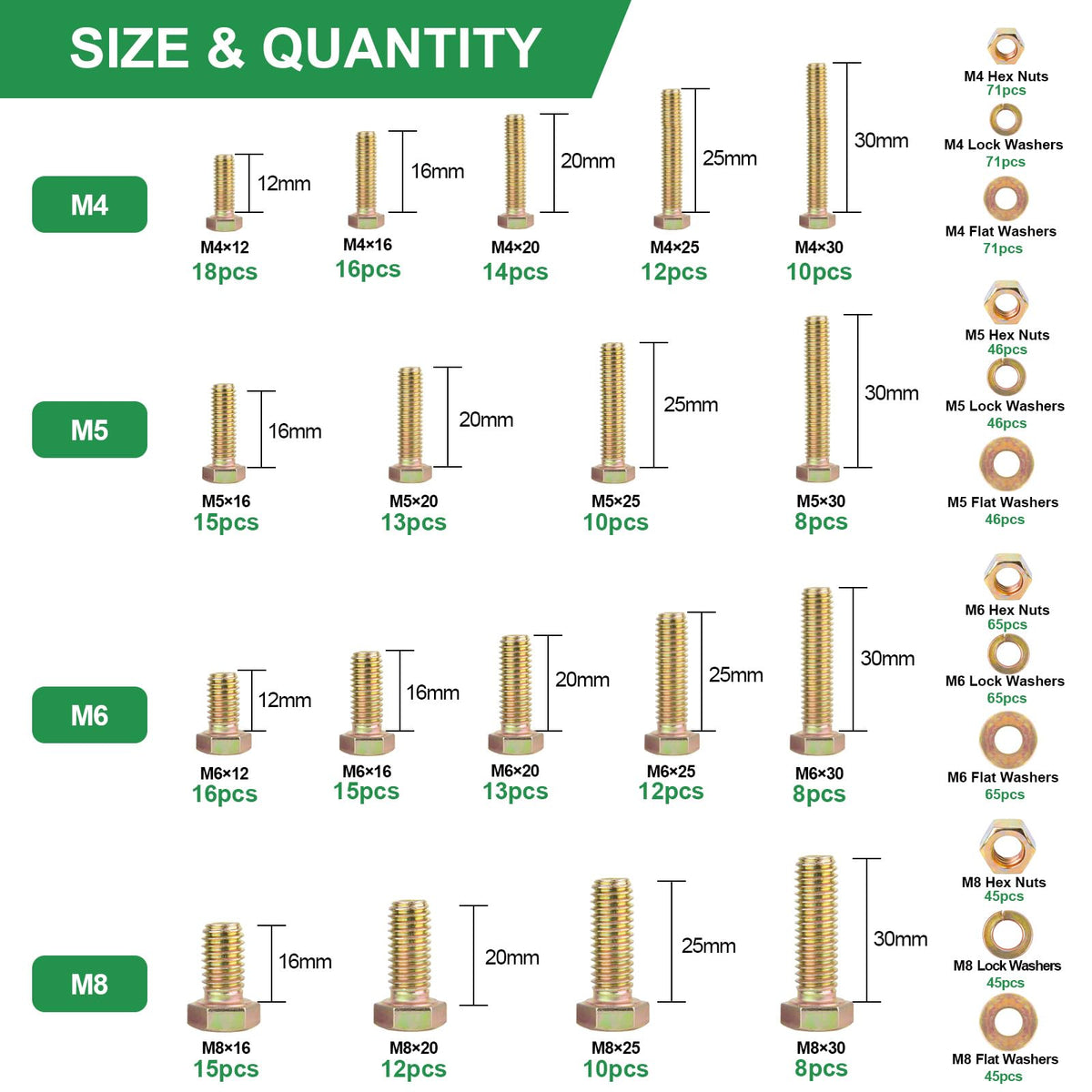 FOLIV 907pcs Grade 8.8 Metric Bolt Assortment