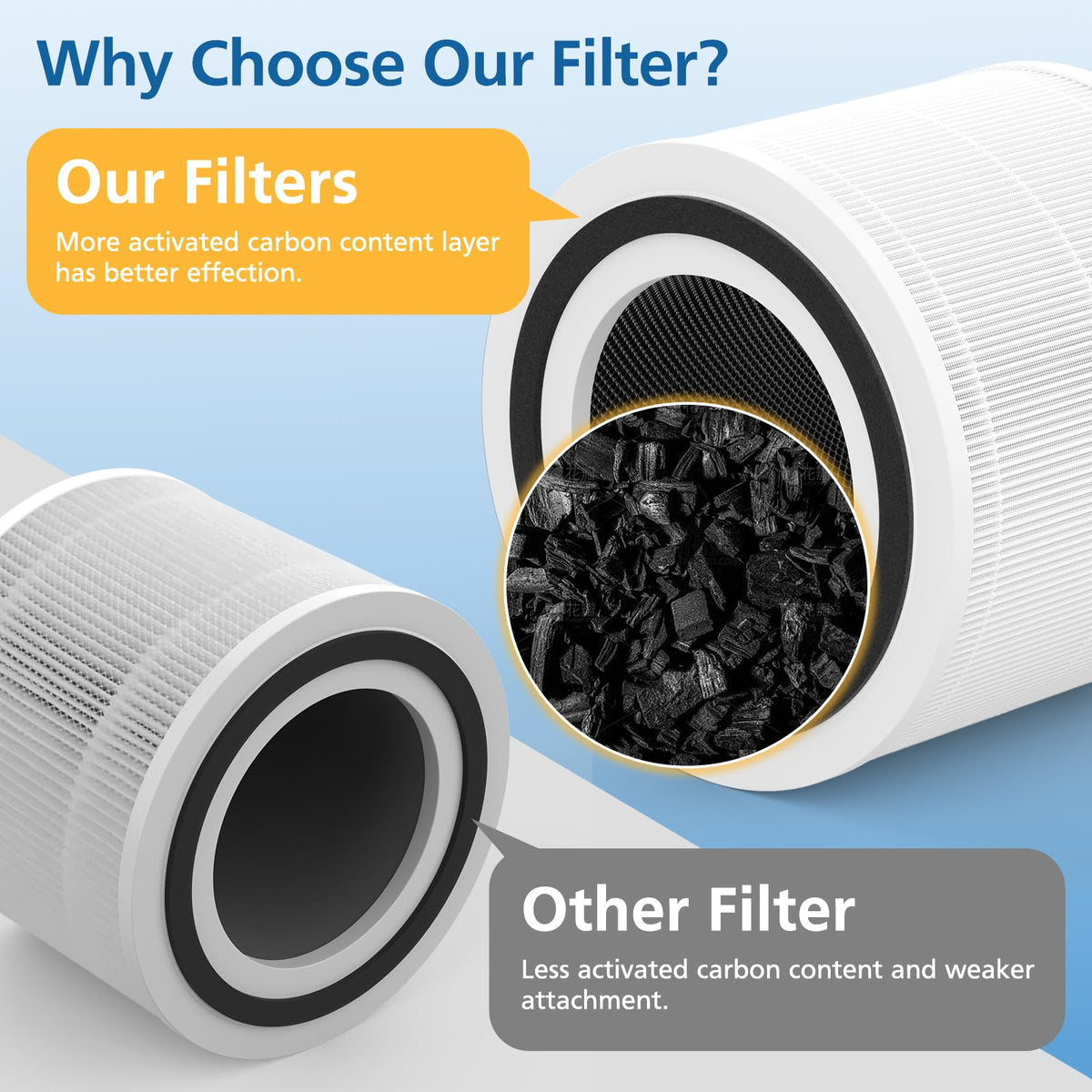 2 Pack 240 Replacement Filter Compatible with Puro 240 Air Purifier