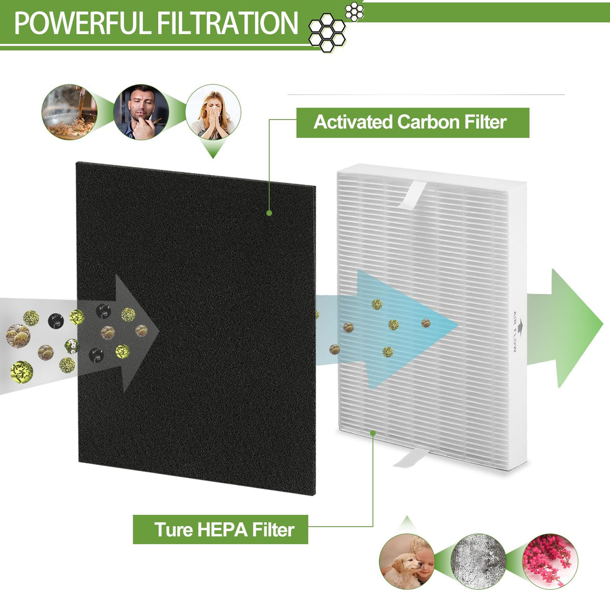 HPA300 HEPA Filter Replacement for Honeywell Air Purifier HPA300 Series