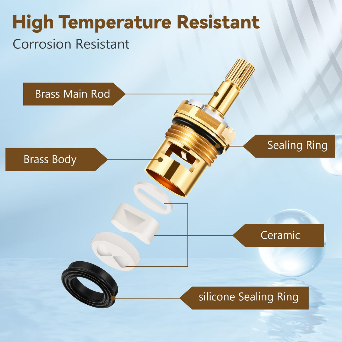 Enhon 2 Pcs Faucet Cartridge Compatible with American Standard 994053-0070A