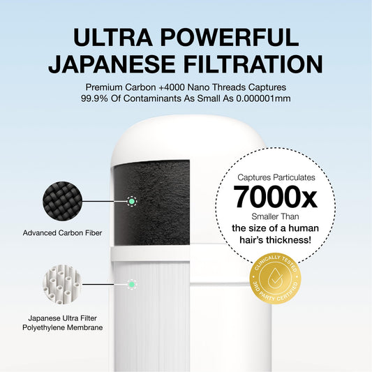 Filterbaby Skincare Filter 2.0 Replacement Cartridge
