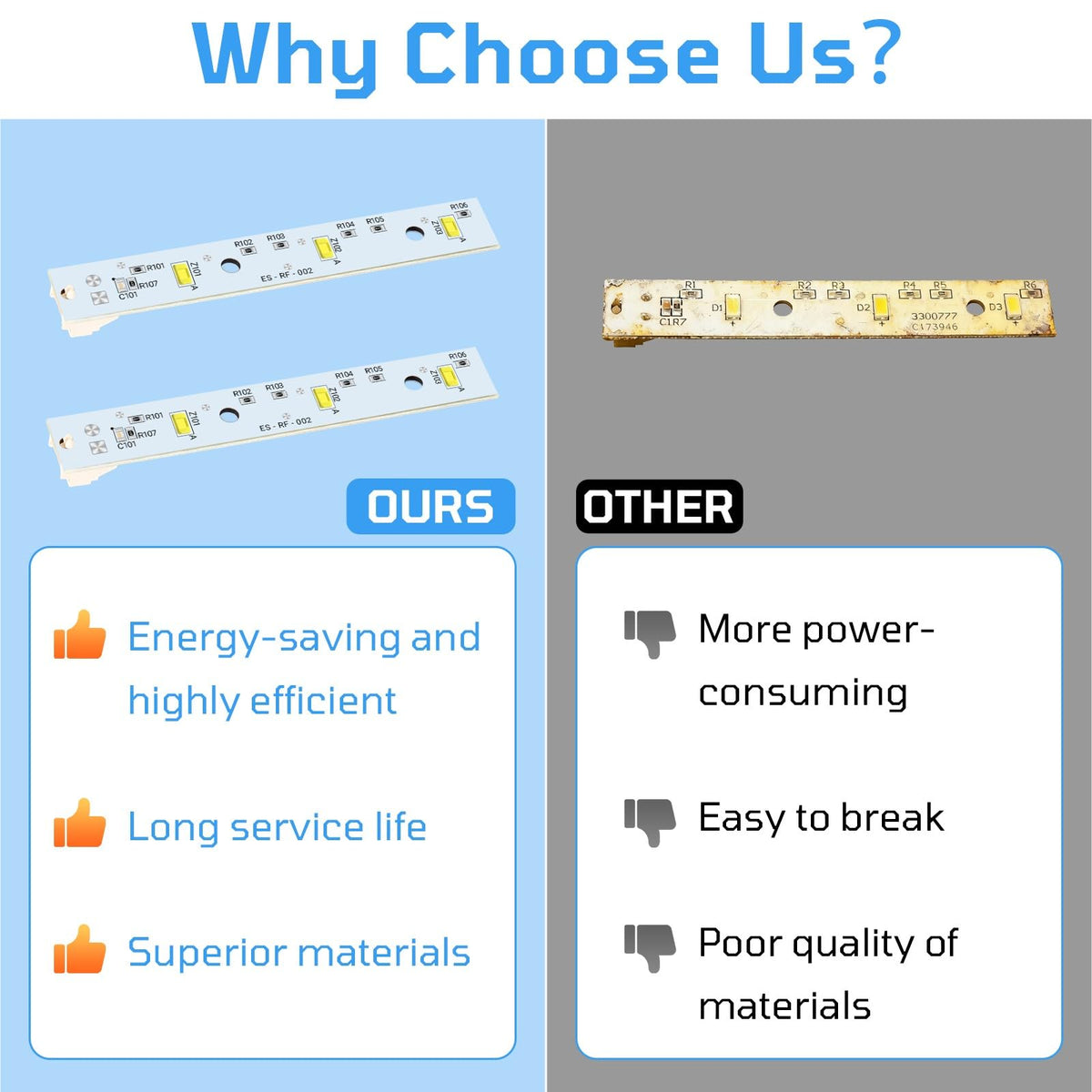 Upgrad WR55X26671 Refrigerators LED Light Board fo