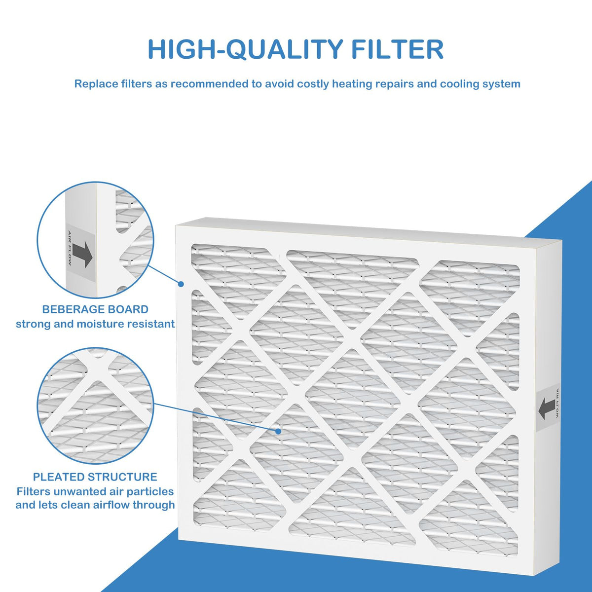Cooyafan PN07126 MERV 13 Dehumidifier Filter Replacement Compatible with Sanidry Sedona Dehumidifier PN07126 Replacement Filter 4 Packs