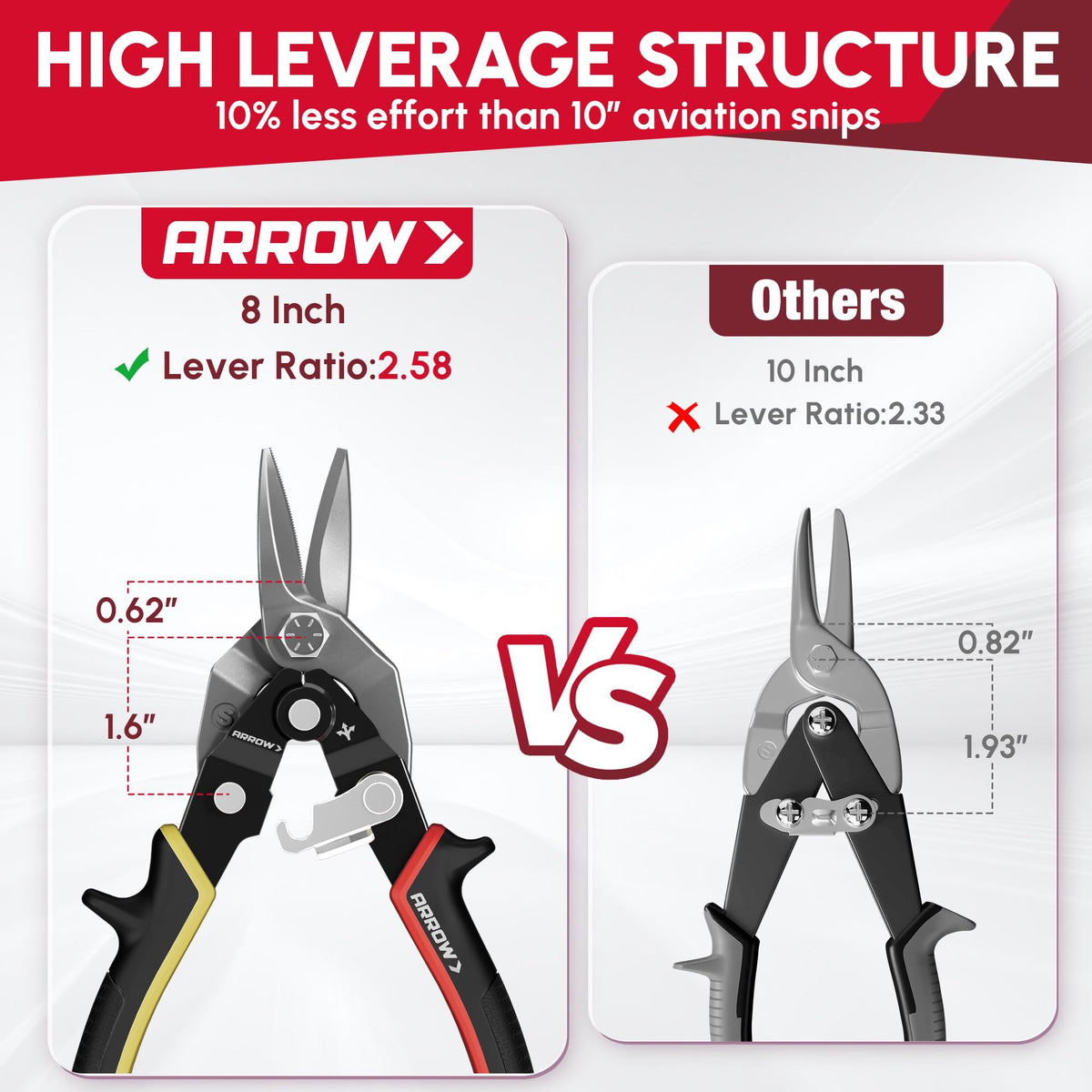 ARROW 3PCS 8-inch Aviation Tin Snips for Sheet Metal