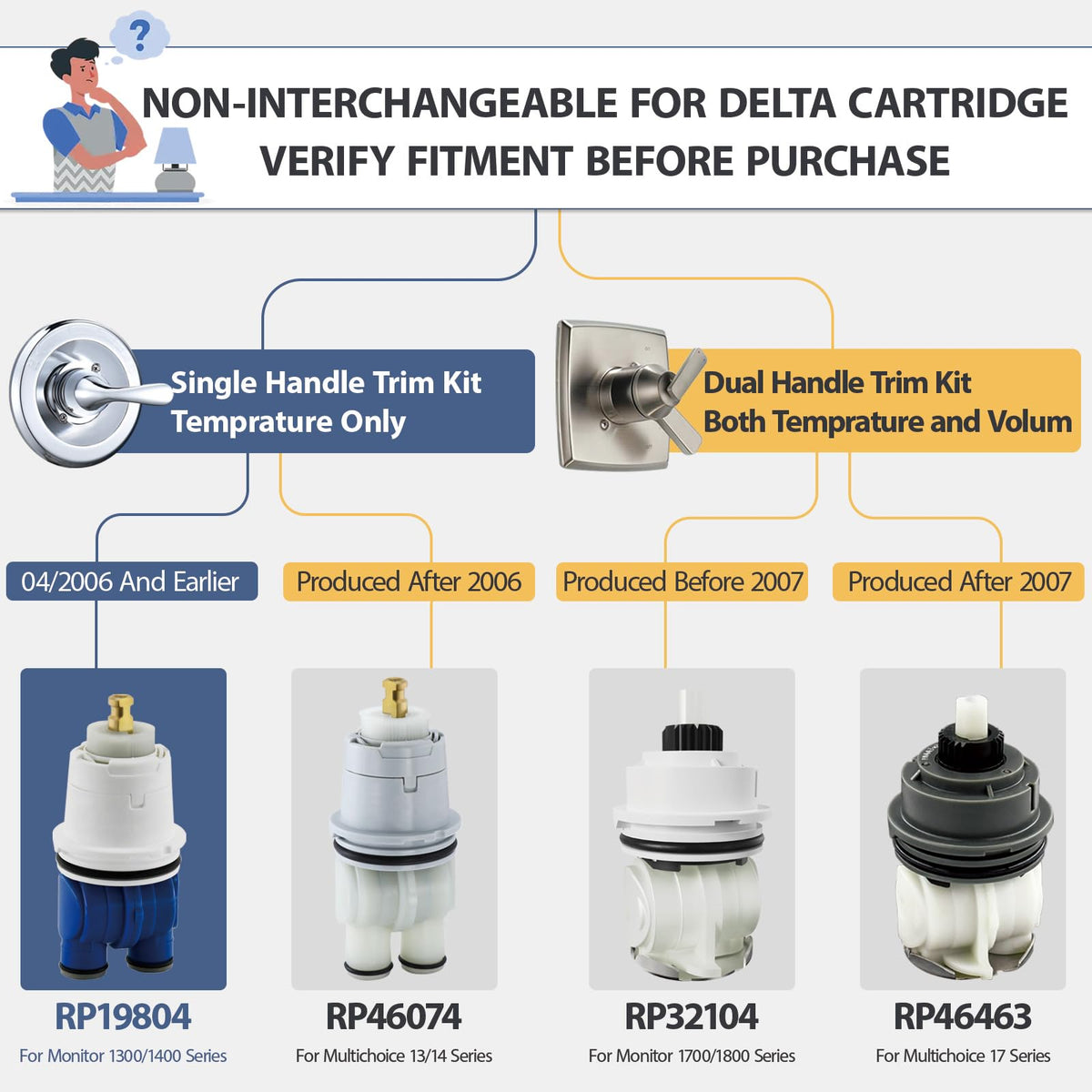 RP19804 RP46074 Shower Cartridge Replacement for Delta 1300/1400 Series 13/14 Series, Compatible with Delta Monitor MultiChoice Rough-in Valve, Include RP22734 (RP46074+Bonnet Nut)