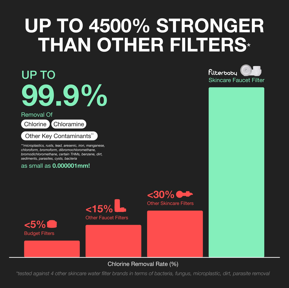 Filterbaby Skincare Filter 2.0 Replacement Cartridge
