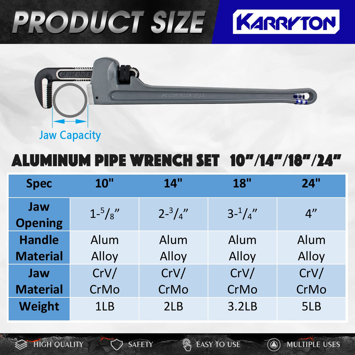 KARRYTON Aluminum Pipe Wrench Set, 10" 14" 18" 24"(4 Pack) Adjustable Straight Handle Plumbing Wrench Set, Heavy Duty Plumbers Tool with Drop Forged Jaw,Exceed the Standard GGG