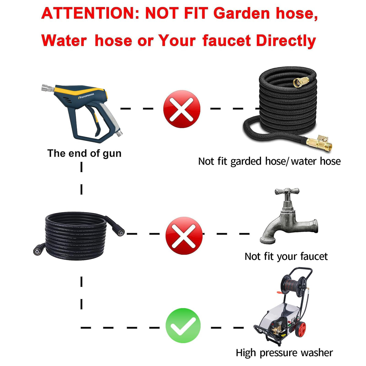 Sooprinse High Pressure Washer Gun with Replacement Wand Extension, Power Washer Gun, M22-14 Fitting, 5 Nozzle Tips, 42 Inch, 4000 PSI