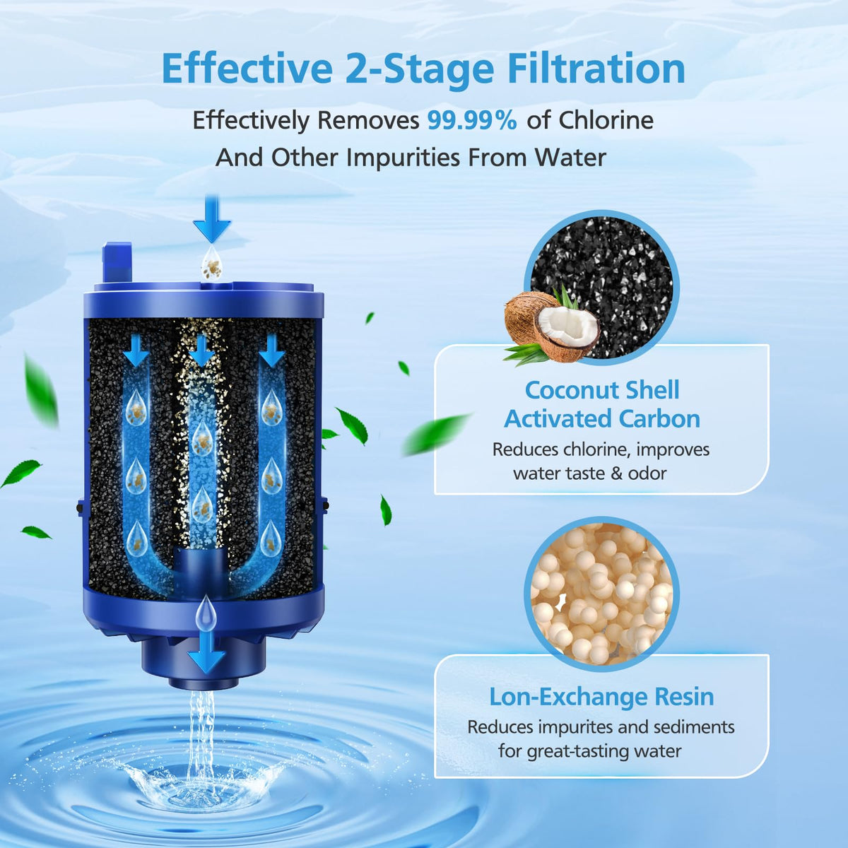 6 Pack Faucet Mount Filter for All PUR®, PUR® PLUS Water Filter Replacement