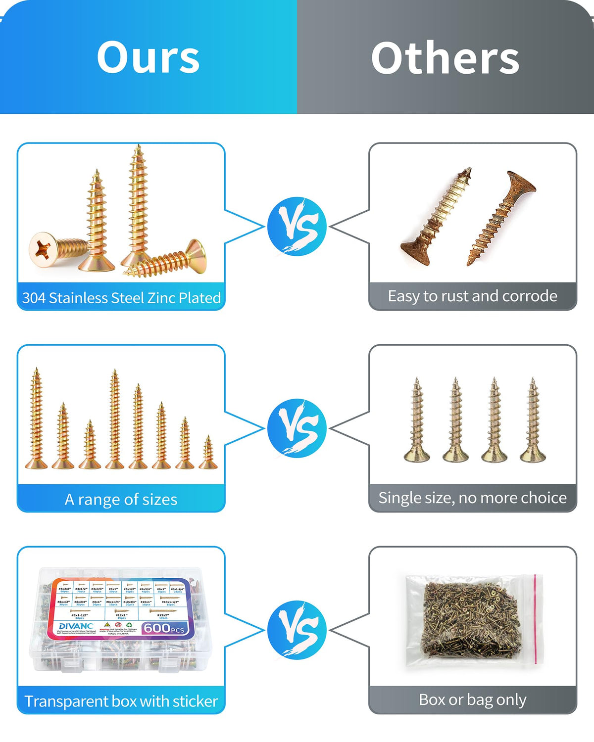 DIVANC 600Pcs Stainless Steel Zinc Plated Wood Screws Assortment Kit, #4#6#8#10#12 Phillips Flat Head Sheet Metal Screws Self Tapping Screws Set,Length 3/8" to 2" (Gold-Flat Head)