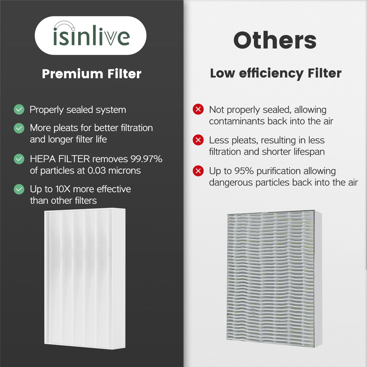 HPA300 Filter Replacement for Honeywell Air Purifier HPA300 Series