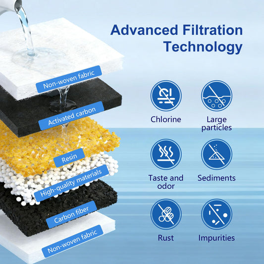 FYAEWPA Replacement Filter for Nakii® NFP-100 Pitcher, 3 Pack