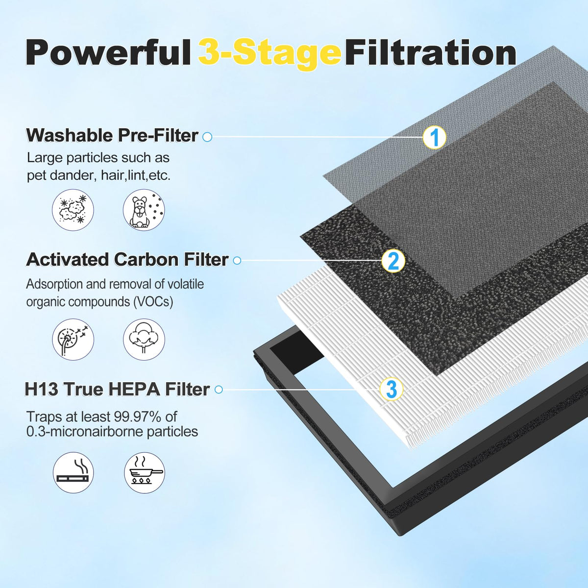 4Pack HAP602 Replacement Filter Compatible with ECOSELF HAP602 HAP602WF Air Purifier, 3-in-1 Composite HEPA Activated Carbon Pre-Filter, Black