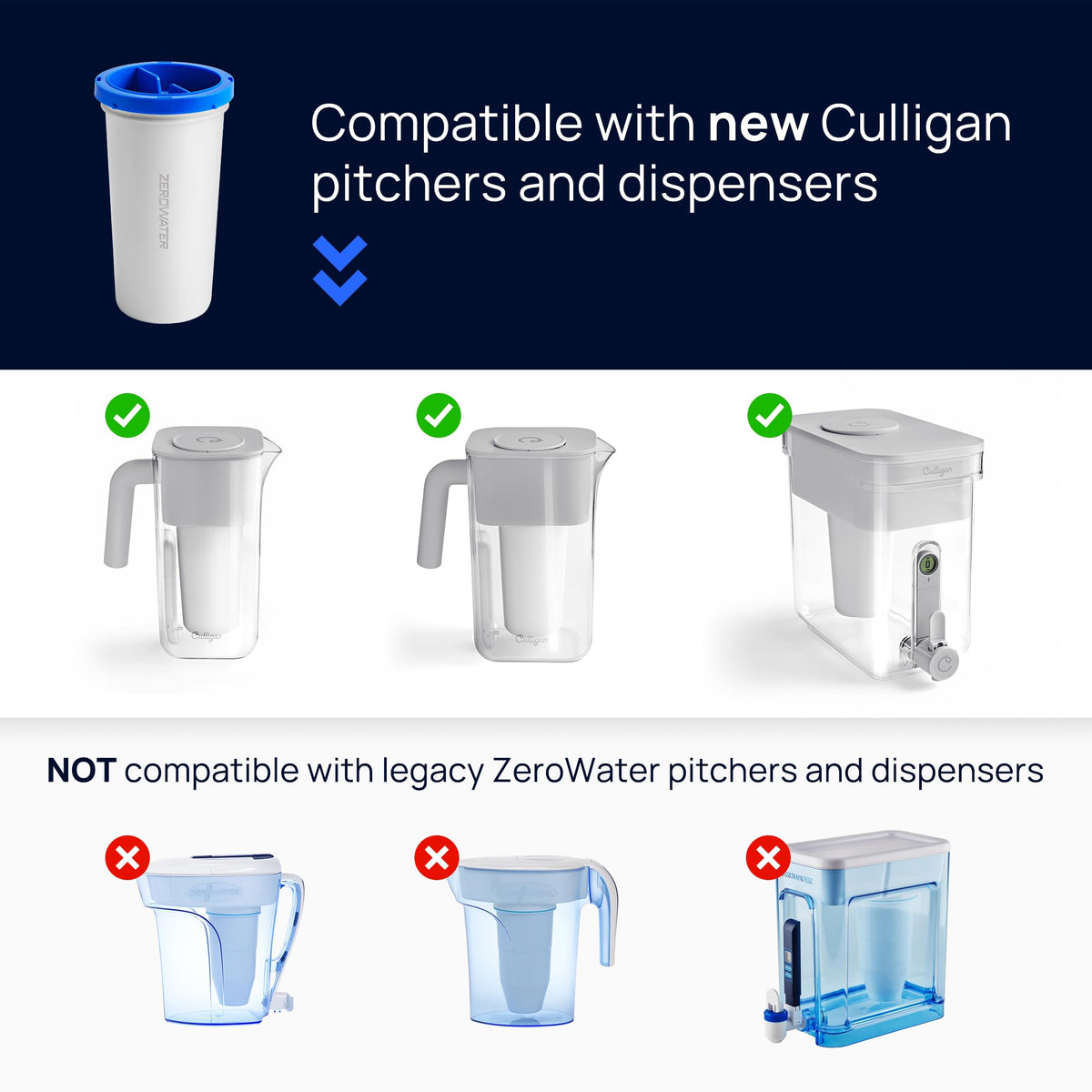 Culligan ZeroWater Replacement Water Filter Removes PFAS 2-Pack​