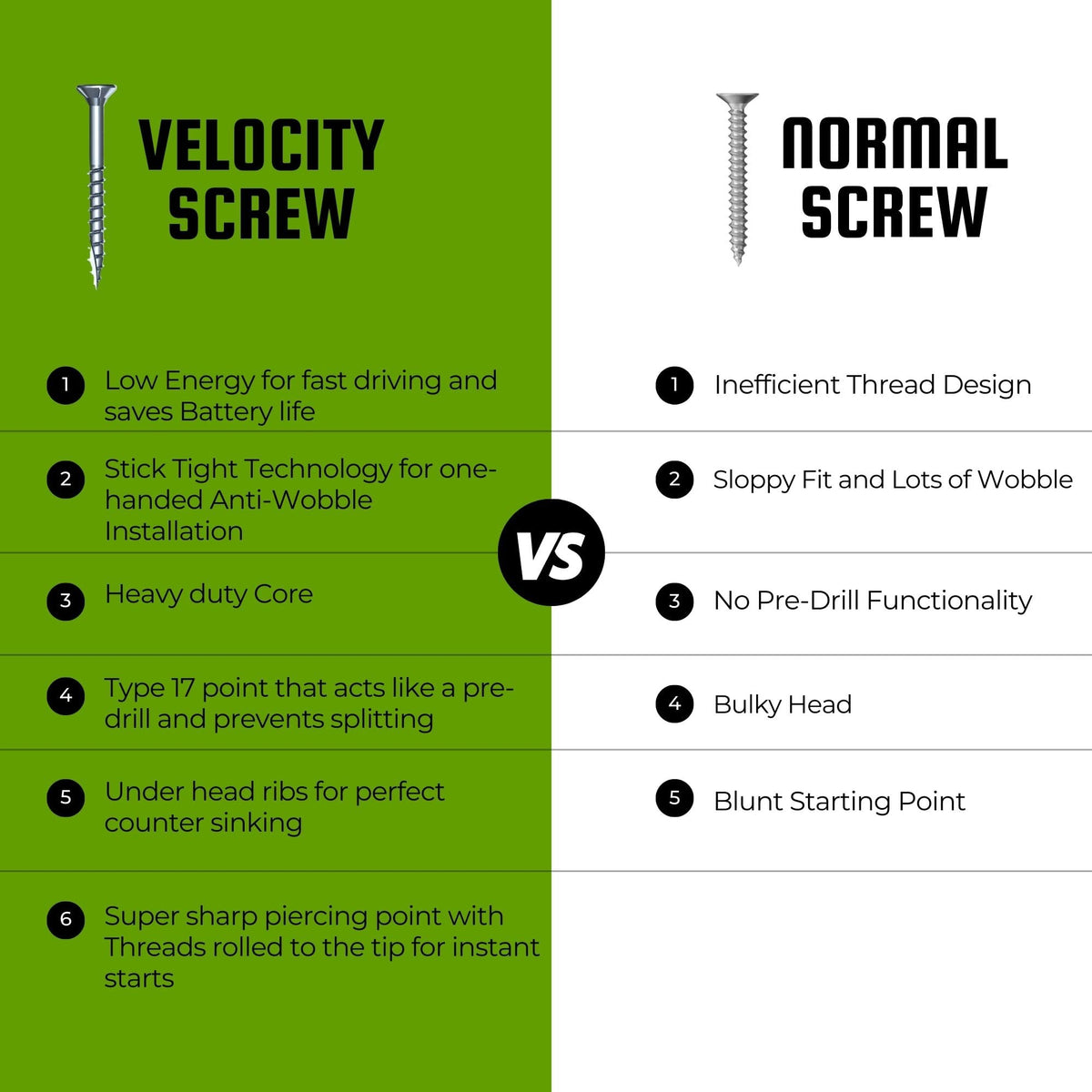 Velocity Exterior Wood Screws Site Case - Wood Screws Assortment Kit in 7 Sizes, Stick Tight Technology, Includes 4 Hexstix Drive Bits and Storage Organizer (580 Pieces)