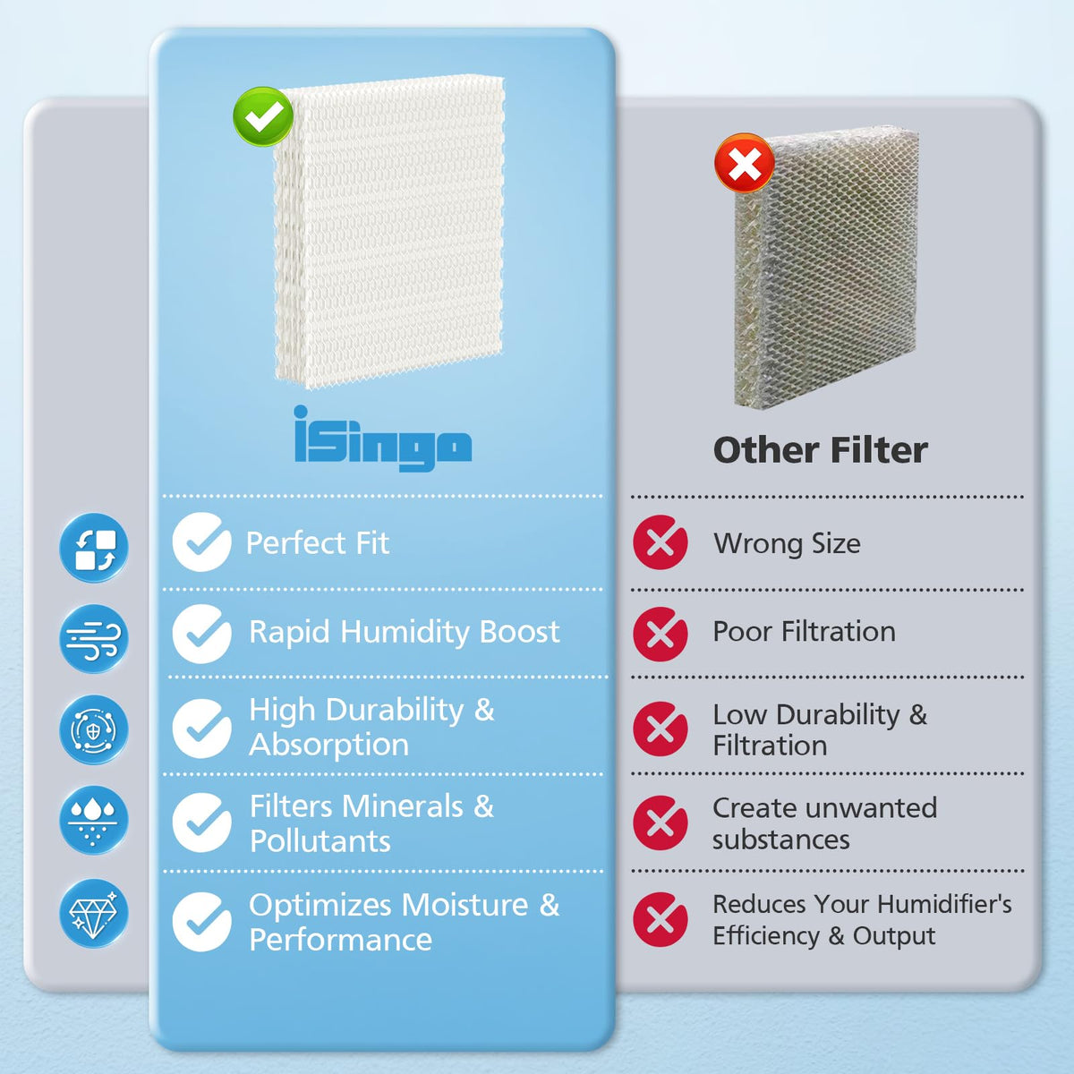 iSingo 6 Pack Humidifier Wicking HFT600 Replacement Filters T