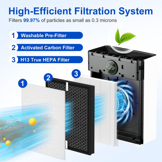 PR1 HEPA Replacement Filter for MOOKA Air Puri-fier for Home Pets, 2 Pack