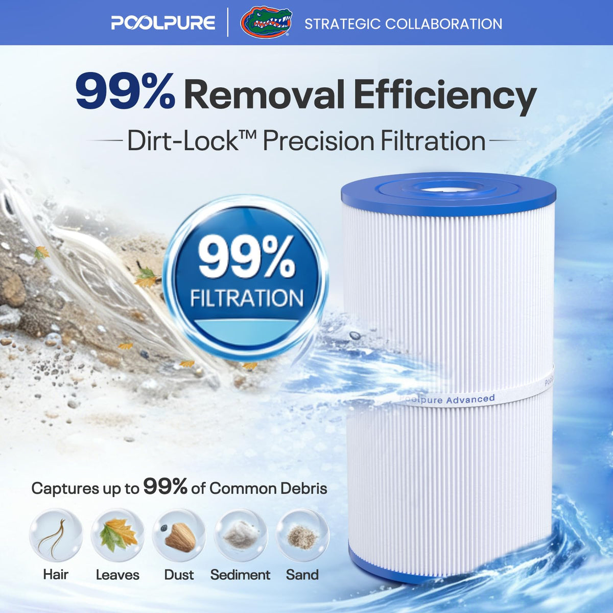 POOLPURE C-6430 Spa Filter Replaces 31489, PWK30, Filbur FC-3915, 3 Pack