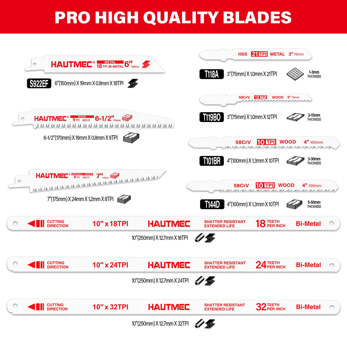 HAUTMEC 10-In-1 Multipurpose Hand Saw for Wood, Metal, Plastic & Drywall, Compact Hacksaw with Tool-Free Blade Change, Self-Locking Handle, Blade Storage Box & 10 Professional Saw Blades – HTHSH25032