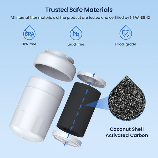 GLACIER FRESH MWF Refrigerator Water Filter Compatible with GE, 1-Pack