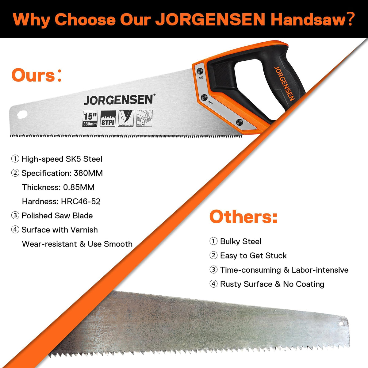 JORGENSEN 15 Inch Pro Hand Saw, 8 TPI Fine Cut Aluminum Handle