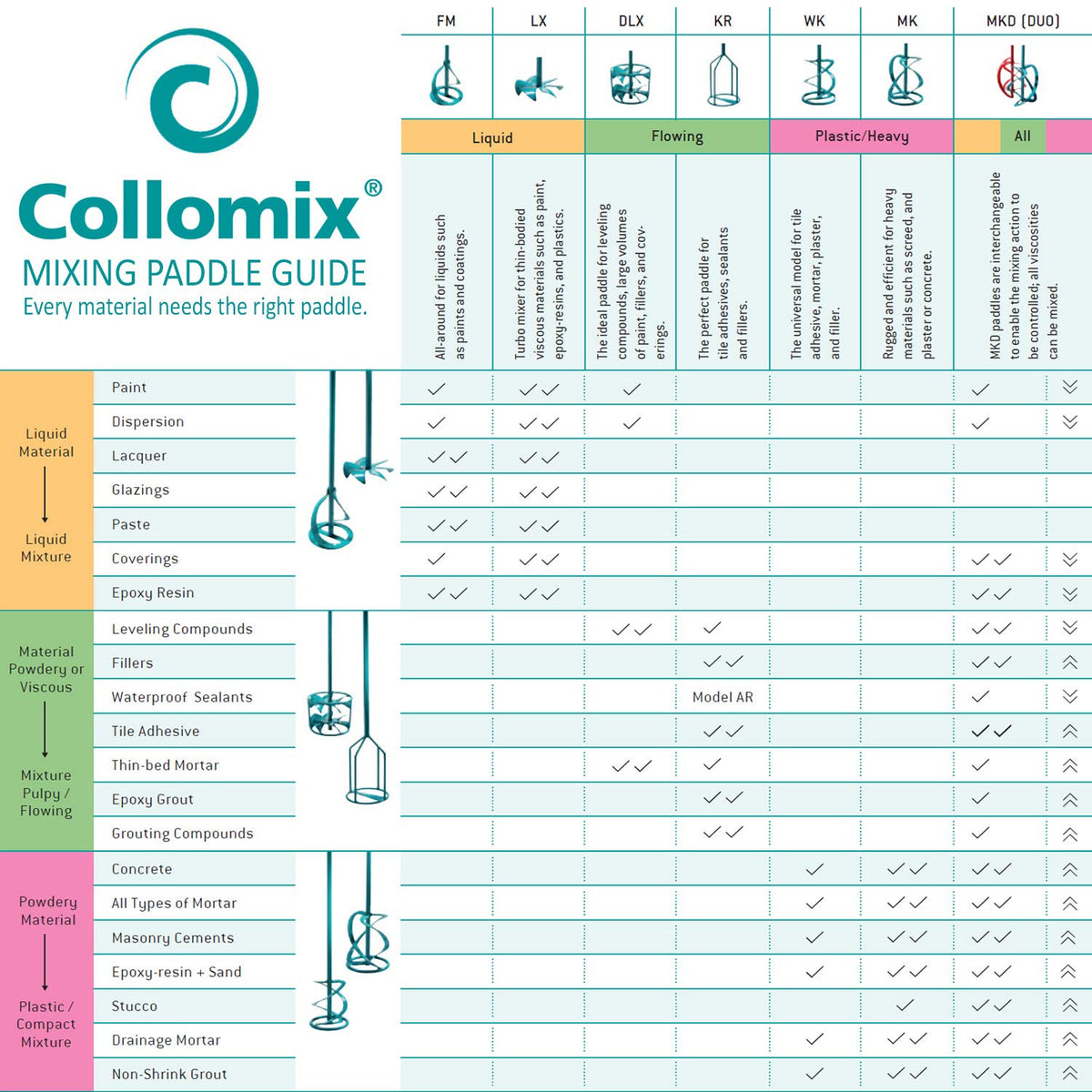 COLLOMIX Mortar Mixing Paddle, 6.6-9.2 Gal, HEXAFIX