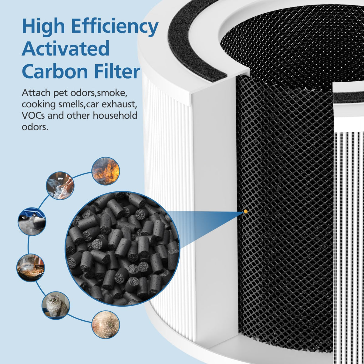 2 Pack 240 Replacement Filter Compatible with Puro 240 Air Purifier