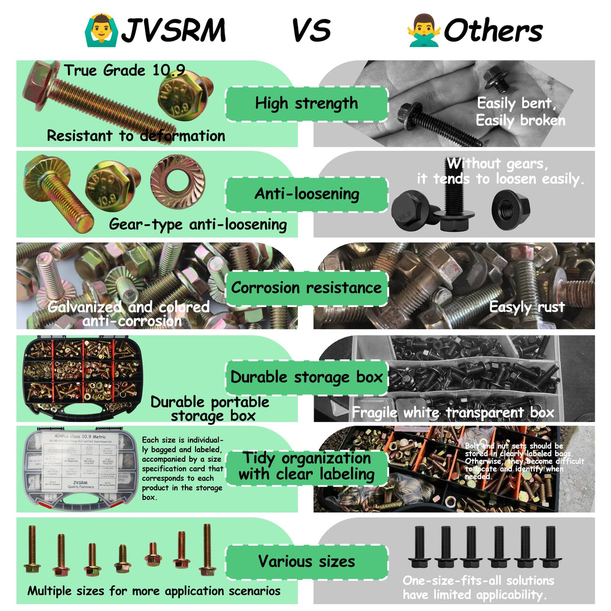 JVSRM 404Pcs Class 10.9 Metric Flange Bolts Kit - M6 M8 M10 (12-30mm)