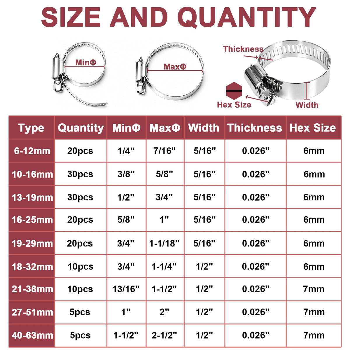 CLANGONE 152PCS Hose Clamps Assortment Kit, 1/4"-2-1/2" (6-63mm) Adjustable 304 Stainless Steel Worm Gear Hose Clamps for Automotive, Fuel Line, Radiator, Plumbing, Garden, Water Pipe Repair