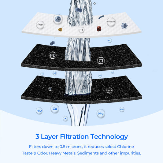 TEEHAY W10295370A Water Filter Replacement, Compatible With EDR1RXD1, Filter 1, WHR1RXD1, W10295370, KAD1RXD1, P8RFWB2L, P8WB2L, P4RFWB, P5WB2L (White, 3 Pack)