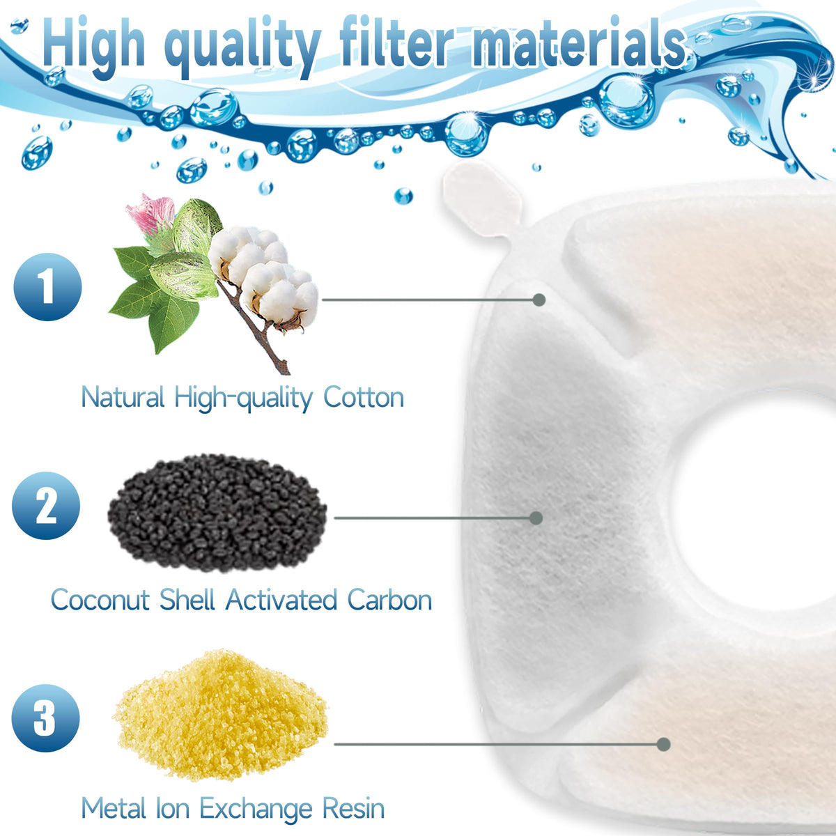 34 Pcs Cat Water Fountain Filters Replacement Compatible with VEKEN 95oz/2.8L Cat Water Fountain Filters Automatic Dog Water Fountain Filters Pet Fountain