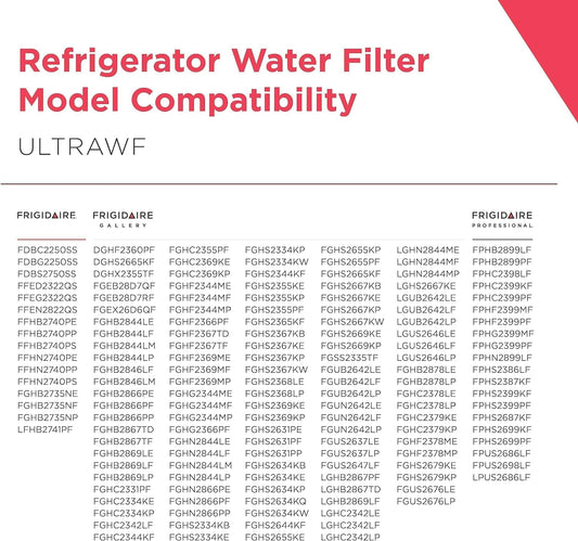 Frigidaire ULTRAWF Refrigerator Water Filter Replacement, Set of 2