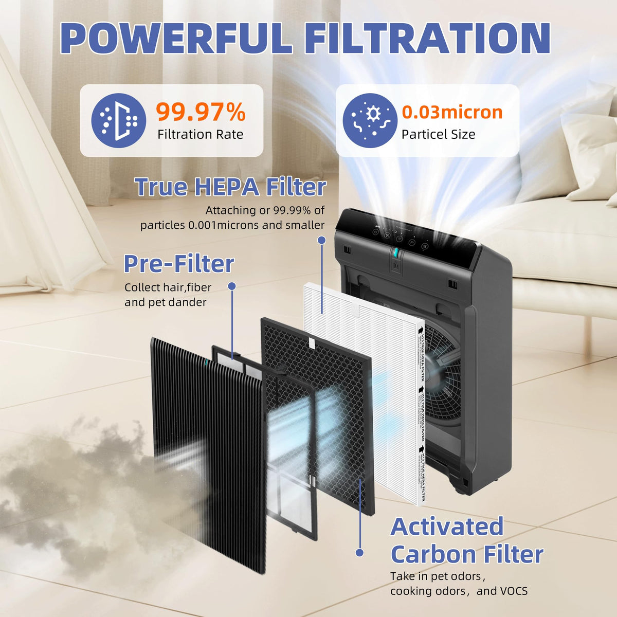 Pulluty 5510 5520 5530 HEPA Air Purifier Filter Q Replacement for Winix 5510 5520 5530 Plasmawave Air Purifier H13 True HEPA Carbon Filter,# 1712-0123-00,2 Set
