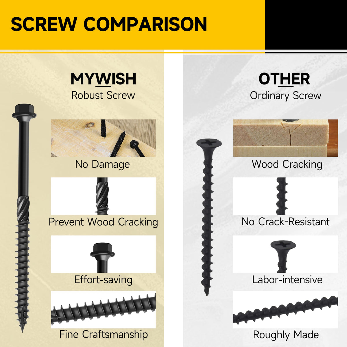 100Pcs 6 Inch Wood Screws, #14 x 6 Heavy Duty Outdoor Wood Screws Assortment Kit Deck Screws, Long Screws Black Timber Screws Lag Bolts, Hex Socket Head Log Landscaping Black Screws By Mywish