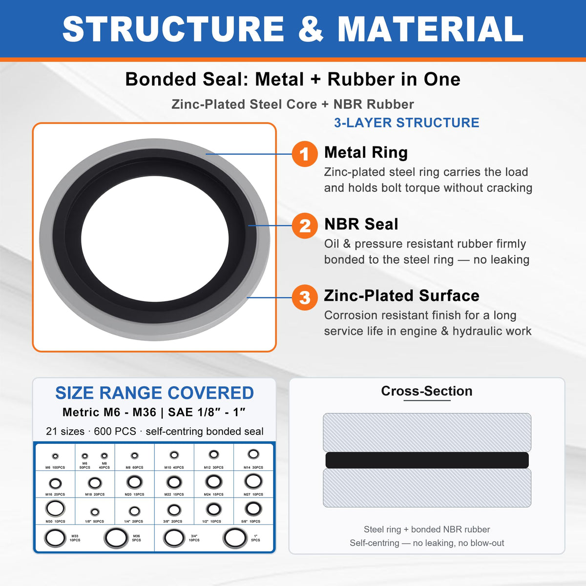 600PCS Metric & SAE Bonded Sealing Washers Kit, 21Sizes Rubber Washers Kit