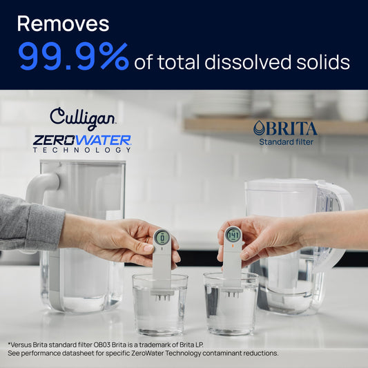 Culligan ZeroWater Replacement Water Filter Removes PFAS 2-Pack​