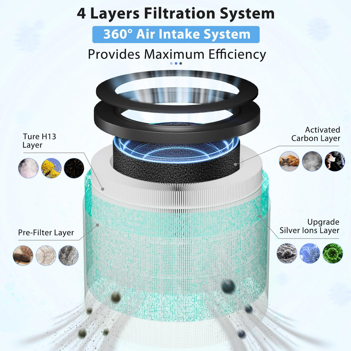 3 Pack MK01 MK06 Air Filter Replacement for Aroeve MK01 Air Puri-fier