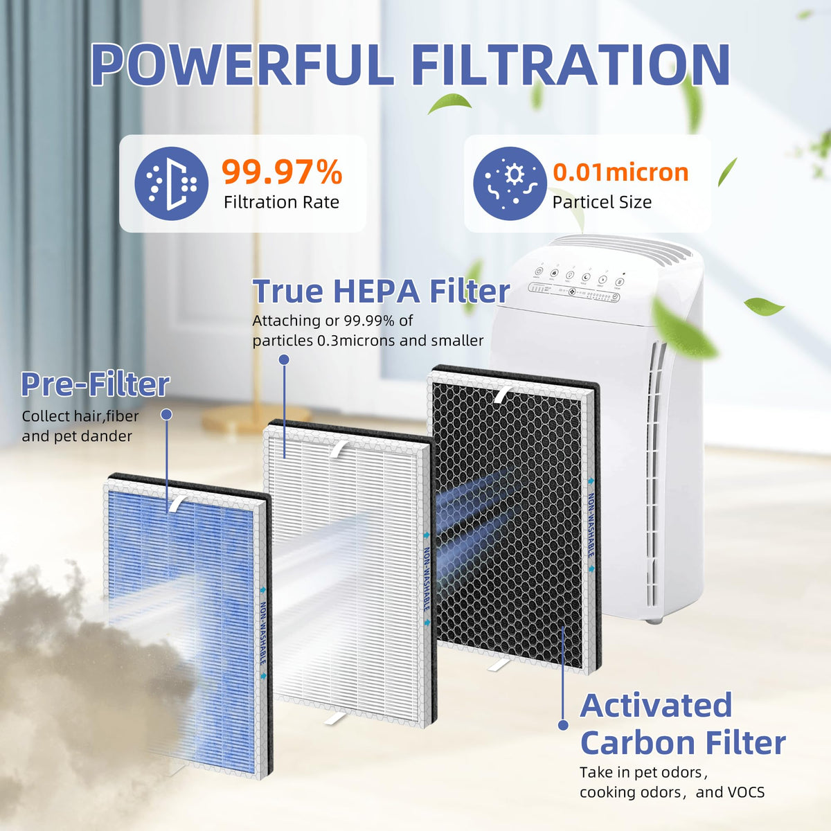 Pulluty MSA3/MSA3S HEPA Replacement Filter for Membrane Solutions MSA3 and MSA3S Air Purifier,Upgraded 4-in-1 H13 True HEPA and Activated Carbon Filter with OdallerPure Technology,3 Pack