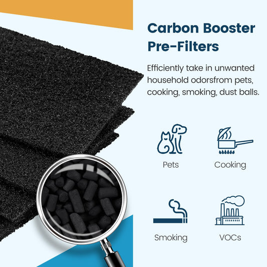 Colorfullife 4 True HEPA + 8 Pre-Filter Aer1 Filter Replacement Compatible With Holmes AER1 Air Purifiers, Replacement Parts # HAPF30AT, HAPF300AH-U4R, HAP242-NUC