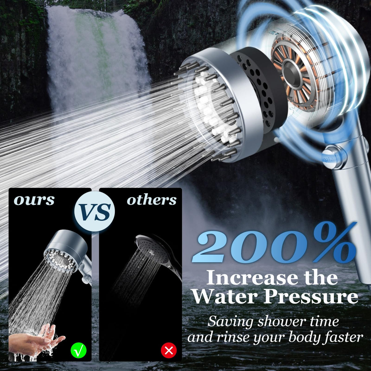 FEELSO Filtered Shower Head with Handheld, High Pressure Shower Filter Head
