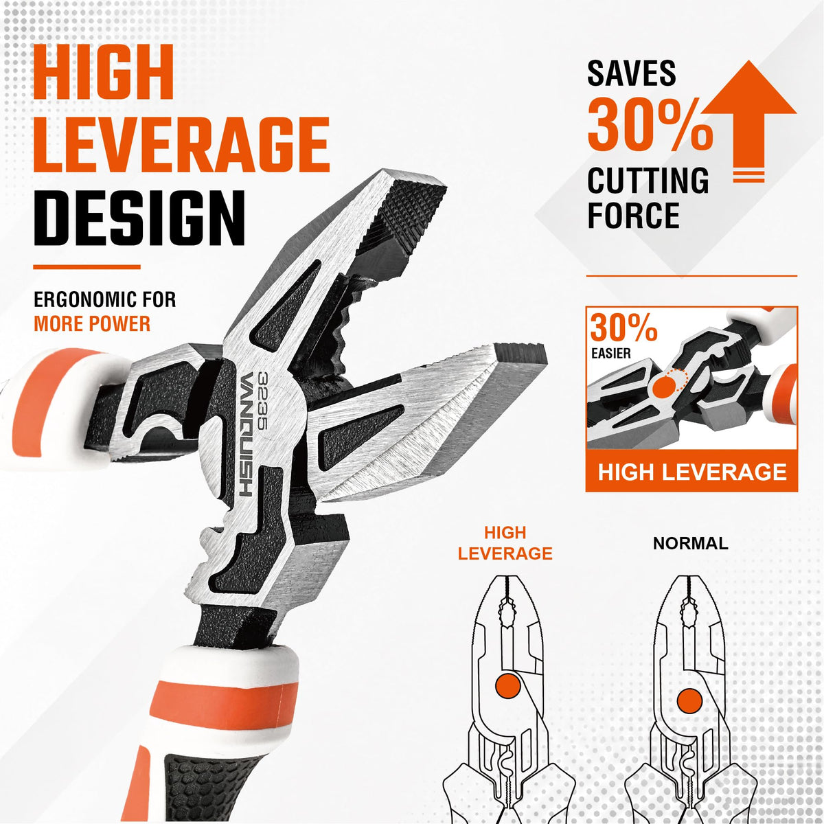 VANQUISH 9.5-Inch Linesman Pliers, Laser Hardened Cutting Edges
